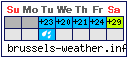 Weather in London: This Week